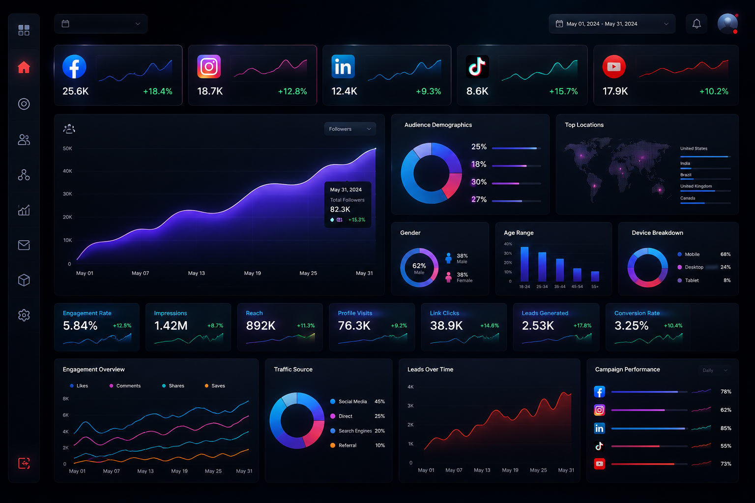 Futuristic social media analytics dashboard